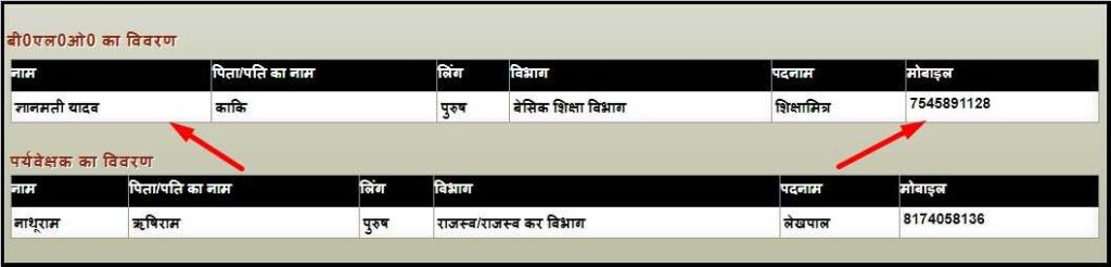 Uttar Pradesh BLO List Check & Download